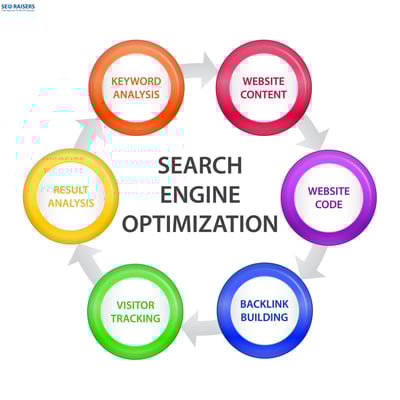 Search Results Important SEO Local Factors To Take Care Of in 2020